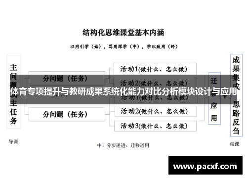 体育专项提升与教研成果系统化能力对比分析模块设计与应用