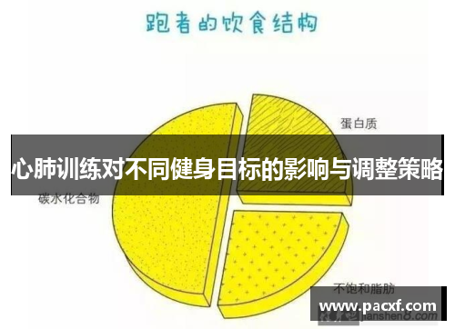 心肺训练对不同健身目标的影响与调整策略