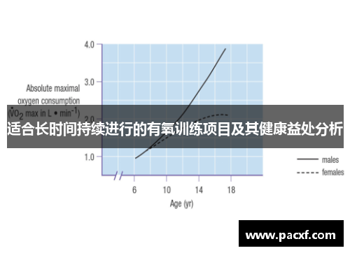 适合长时间持续进行的有氧训练项目及其健康益处分析